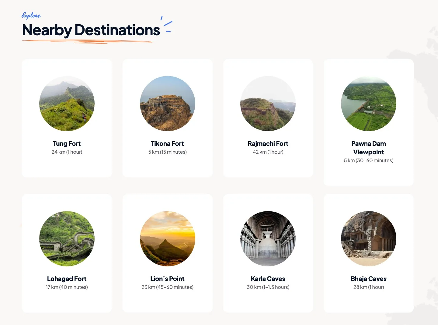Nearby Destinations grid of eight places, including Tung Fort, Tikona Fort, Lohagad Fort, and Karla Caves, each with a round photo, distance, and travel time.